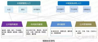 特色小镇全产业链创建方案 附12省市商业综合体管理服务案例